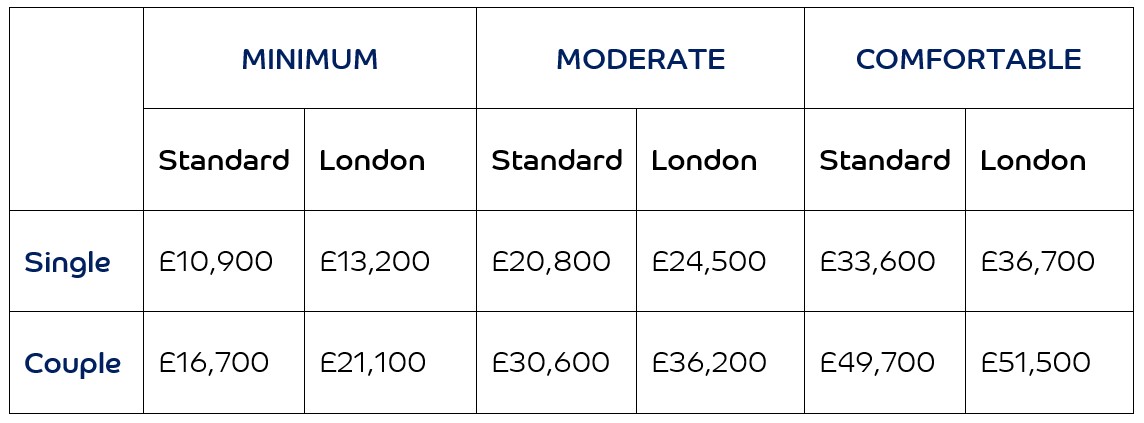 the-cost-of-retirement-what-will-you-need-to-live-on