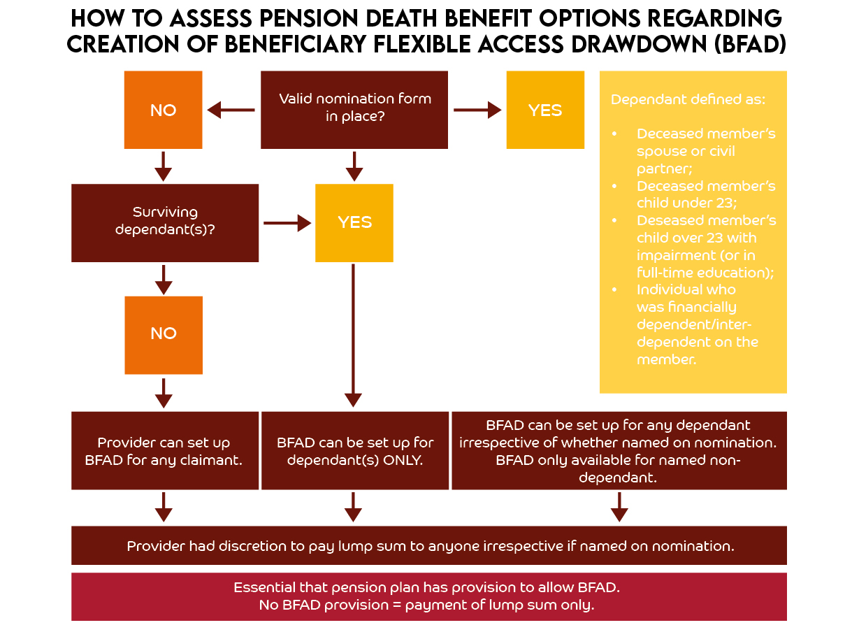 Making Sure Your Pension Assets Go To The Right People The Importance 